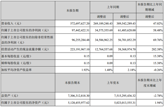 收入证明_武汉广电 收入(2)