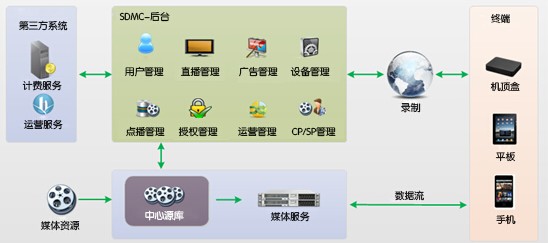 华曦达机顶盒 在OTT行业错综复杂的环境中突出重围