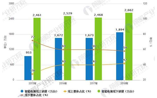OTT行业发展趋势分析 