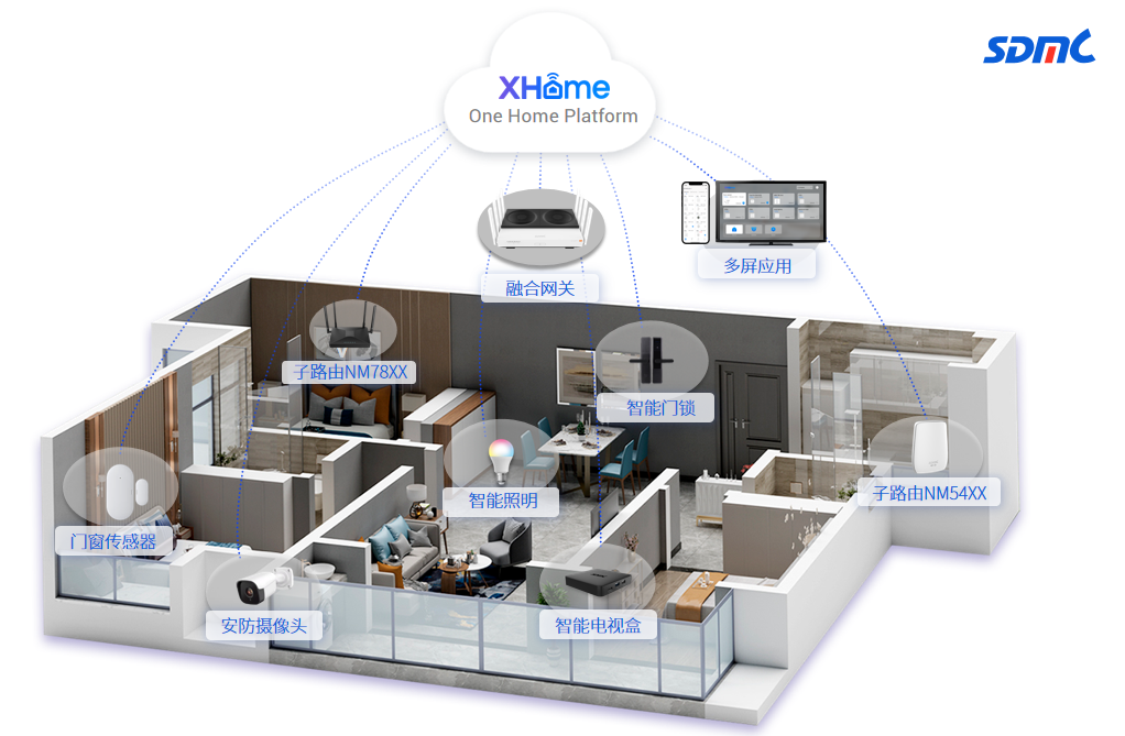XHome Smart Home Platform