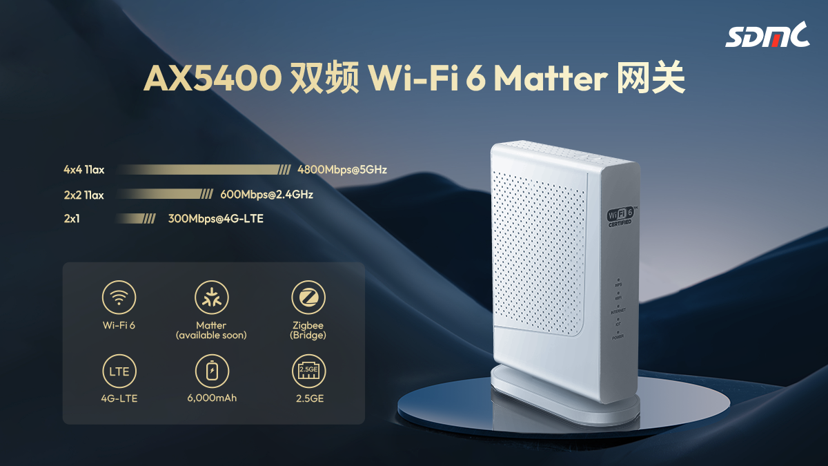 华曦达 AX5400 双屏 Wi-Fi 6 Matter 网关