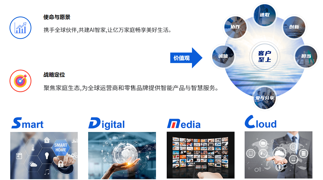 公司文化