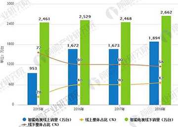 OTT行业发展趋势分析 流量风口下规模不断攀升