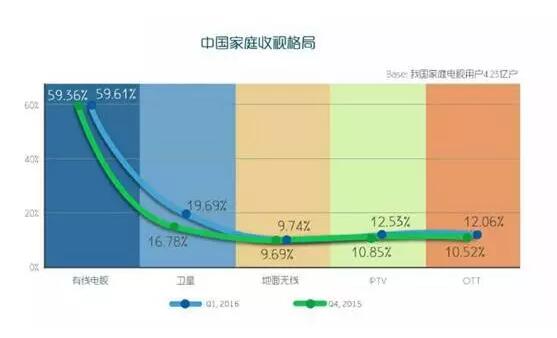 华曦达李波：硬件+内容运营支撑起的新三板创新层明日之星