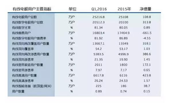 华曦达李波：硬件+内容运营支撑起的新三板创新层明日之星